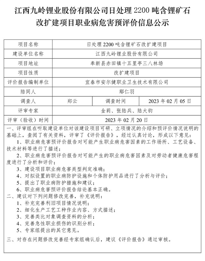 1678782174892212.jpg 江西九嶺鋰業(yè)股份有限公司日處理2200噸含鋰礦石改擴建項目職業(yè)病危害預(yù)評價信息公示.jpg