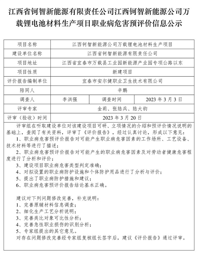 1679465184825541.jpg 江西省鈳智新能源有限責(zé)任公司-江西鈳智新能源公司萬載鋰電池材料生產(chǎn)項(xiàng)目- 職業(yè)病危害預(yù)評(píng)價(jià)信息公示.jpg
